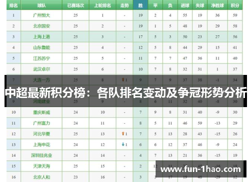 中超最新积分榜：各队排名变动及争冠形势分析