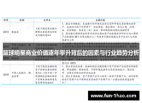 篮球明星商业价值逐年攀升背后的因素与行业趋势分析