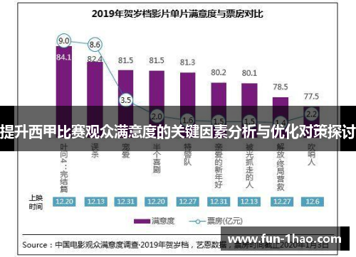 提升西甲比赛观众满意度的关键因素分析与优化对策探讨