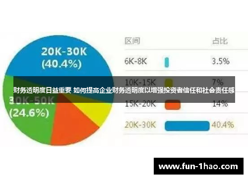 财务透明度日益重要 如何提高企业财务透明度以增强投资者信任和社会责任感