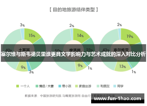 塞尔维与斯韦德贝里谁更具文学影响力与艺术成就的深入对比分析