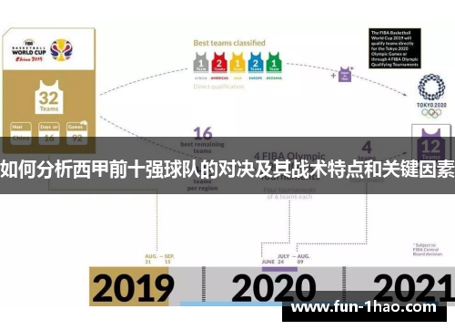 如何分析西甲前十强球队的对决及其战术特点和关键因素