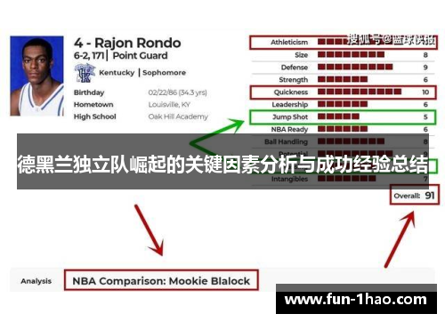 德黑兰独立队崛起的关键因素分析与成功经验总结