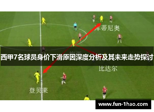 西甲7名球员身价下滑原因深度分析及其未来走势探讨