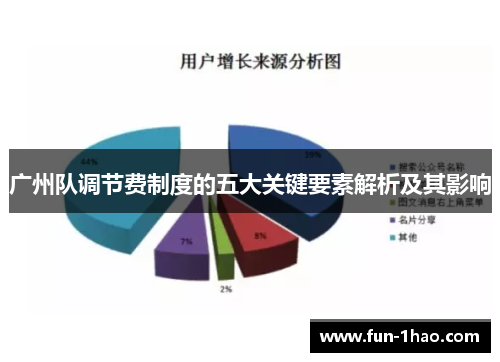 广州队调节费制度的五大关键要素解析及其影响