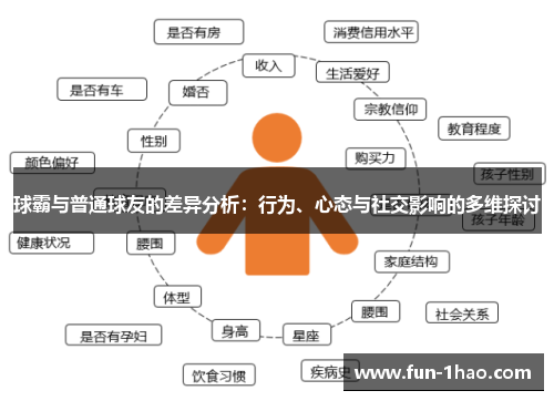 球霸与普通球友的差异分析：行为、心态与社交影响的多维探讨