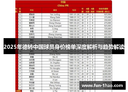 2025年德转中国球员身价榜单深度解析与趋势解读