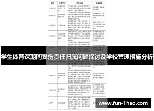 学生体育课期间受伤责任归属问题探讨及学校管理措施分析