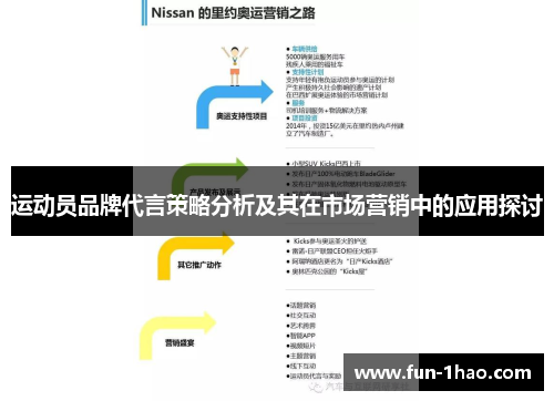 运动员品牌代言策略分析及其在市场营销中的应用探讨
