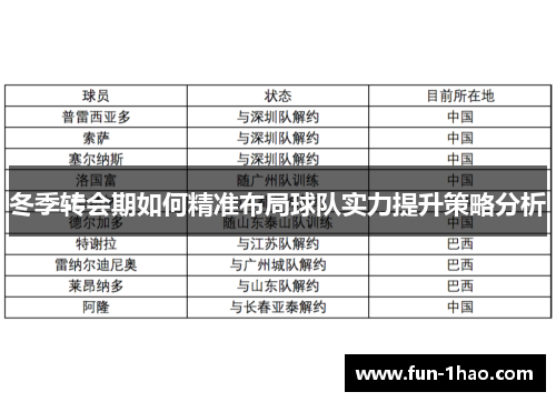 冬季转会期如何精准布局球队实力提升策略分析