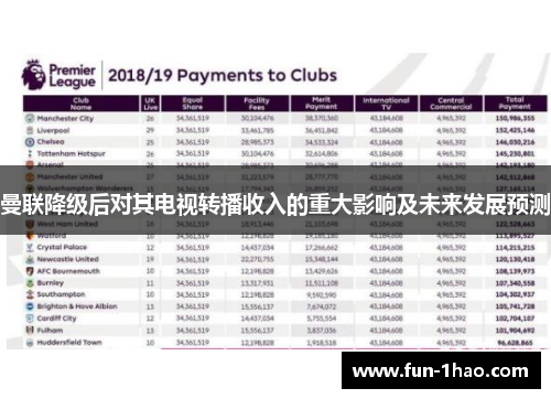 曼联降级后对其电视转播收入的重大影响及未来发展预测