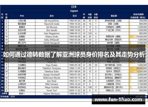 如何通过德转数据了解亚洲球员身价排名及其走势分析
