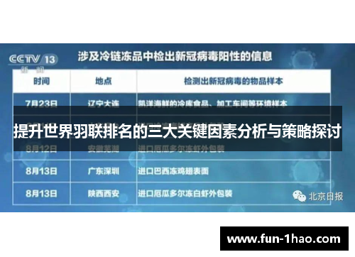 提升世界羽联排名的三大关键因素分析与策略探讨