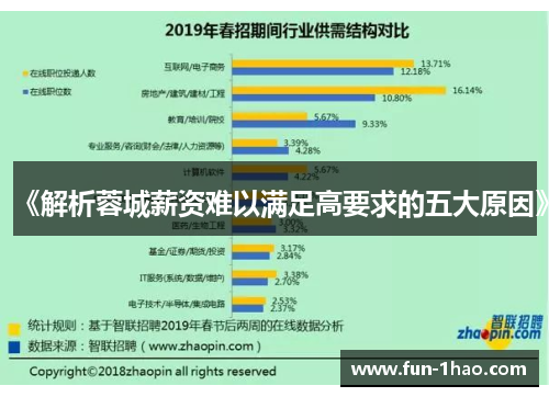《解析蓉城薪资难以满足高要求的五大原因》