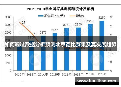 如何通过数据分析预测北京德比赛果及其发展趋势