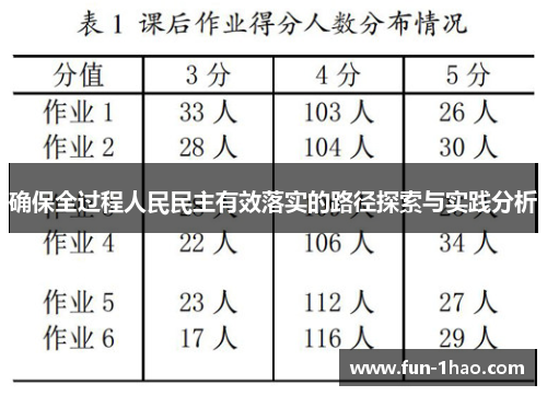 确保全过程人民民主有效落实的路径探索与实践分析