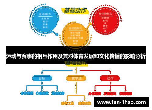 运动与赛事的相互作用及其对体育发展和文化传播的影响分析
