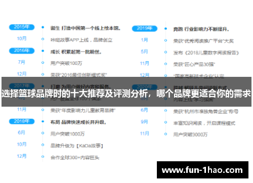 选择篮球品牌时的十大推荐及评测分析，哪个品牌更适合你的需求