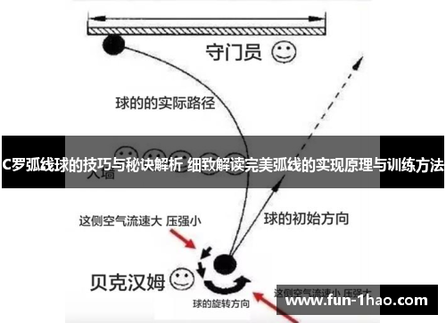 C罗弧线球的技巧与秘诀解析 细致解读完美弧线的实现原理与训练方法