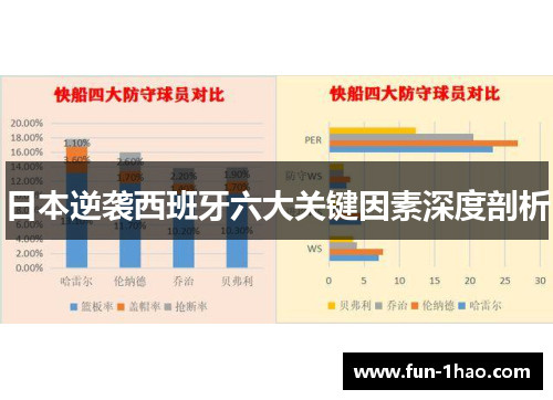 日本逆袭西班牙六大关键因素深度剖析