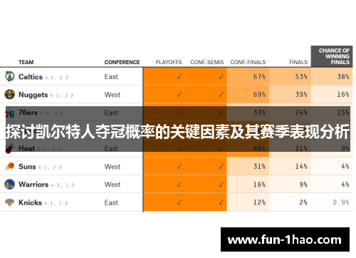 探讨凯尔特人夺冠概率的关键因素及其赛季表现分析