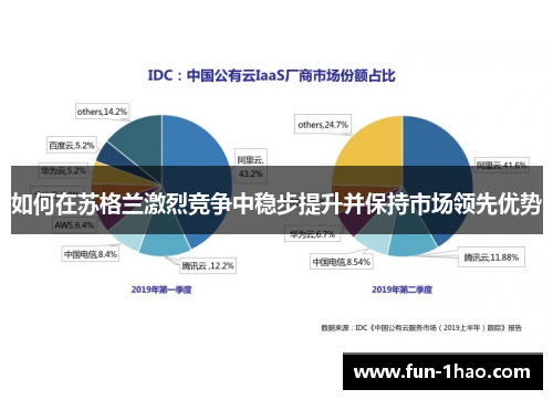 如何在苏格兰激烈竞争中稳步提升并保持市场领先优势