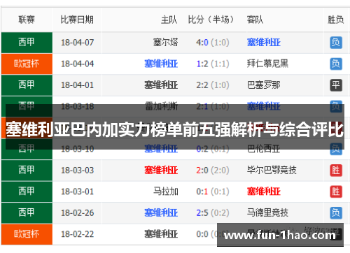 塞维利亚巴内加实力榜单前五强解析与综合评比