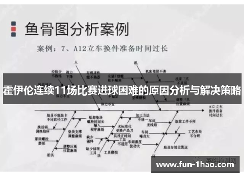 霍伊伦连续11场比赛进球困难的原因分析与解决策略